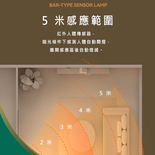 【現貨】兩用無線感應燈 USB充電落日燈 人體感應夜燈 LED燈條 磁吸感應燈 臥室衣櫃燈 走廊燈 樓梯燈 露營燈 氛圍燈